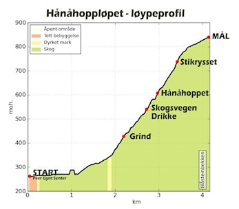 Hånåhoppløpet lørdag den 23.september 2017.